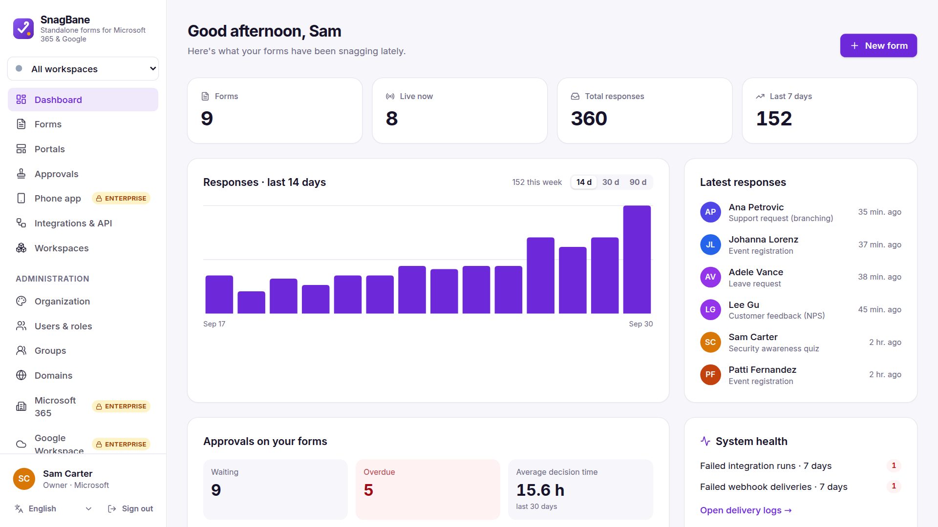 SnagBane dashboard with responses, approvals and overdue requests